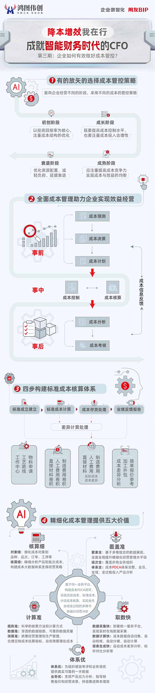 企业如何有效做好成本管控?